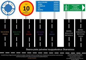 Baanan eri työllistymisväyliä
